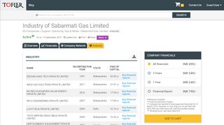 
                            8. Sabarmati Gas Limited - Competitors and industry details ...