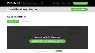 
                            9. Sabdhanicoaching.com Traffic Estimate, History ...