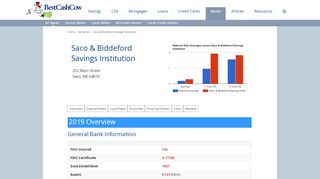 
                            8. Saco & Biddeford Savings Institution Customer Reviews ...