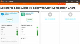 
                            9. Salesforce Sales Cloud vs. Saleswah CRM Comparison