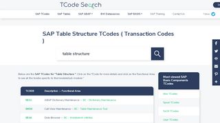 
                            9. SAP Table Structure TCodes ( Transaction Codes )