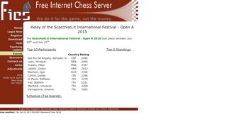 
                            4. Scacchisti.it International Festival ... - Free Internet Chess Server