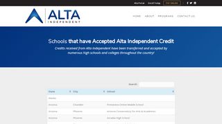 
                            6. Schools Accepting Credits - Alta Independent