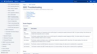 
                            8. SDC Troubleshooting - Developer Wiki - Confluence - ONAP Wiki