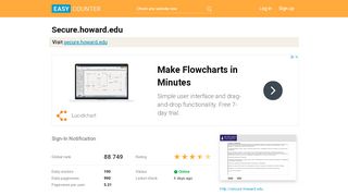 
                            9. Secure.howard.edu: Sign-In Notification - Easy Counter