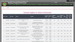 
                            7. Sehore - Education Portal