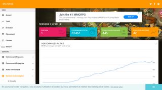 
                            2. Serveur Ilyzaelle - Statofus