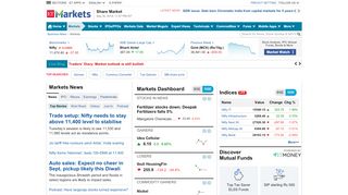 
                            9. Share Market - The Economic Times