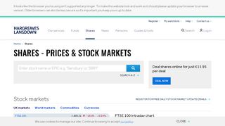 
                            4. Shares - Hargreaves Lansdown