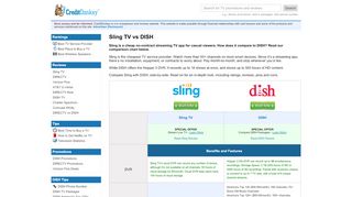 
                            10. Sling vs DISH: Which is Better? - creditdonkey.com