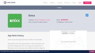 
                            4. Snixx App Ranking and Store Data | App Annie