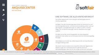 
                            2. softfair Akquisecenter - softfair GmbH