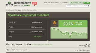 
                            5. Sparkasse Ingolstadt Eichstätt in Ingolstadt - …