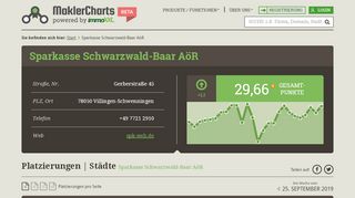 
                            8. Sparkasse Schwarzwald-Baar AöR - maklercharts.de