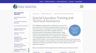 
                            9. Special Education Training and Technical Assistance ...