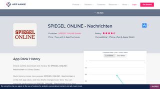 
                            9. SPIEGEL ONLINE - Nachrichten App Ranking and Store Data ...