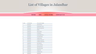 
                            8. SSA JALANDHAR