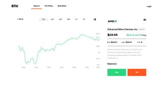 
                            5. Stake | Trade shares in Advanced Micro Devices Inc [AMD]