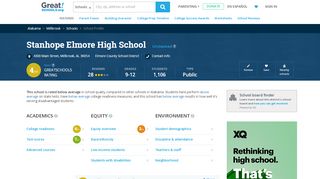 
                            7. Stanhope Elmore High School - Millbrook, Alabama - AL | GreatSchools