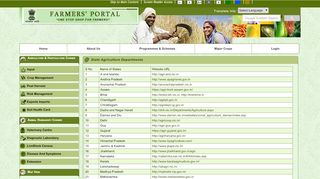 
                            3. State Agriculture Department - Farmer Portal