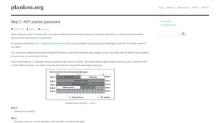 
                            5. Step 7: ANY pointer parameter - planken.org