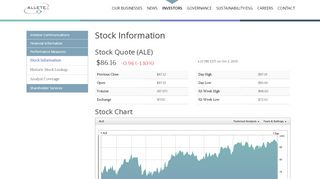 
                            6. Stock Information | ALLETE, Inc.