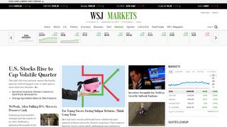 
                            4. Stock Market & Finance News - Wall Street Journal - wsj.com