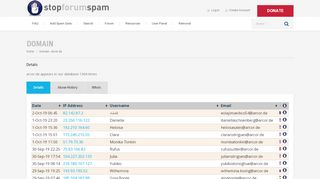 
                            9. Stop Forum Spam Domain Report for arcor.de