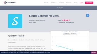 
                            2. Stride Tax - Mileage Tracker - App Annie