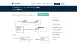 
                            6. Student Portal - Courses | Editable UML Class Diagram Template on ...