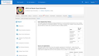 
                            8. Student Registration Statistics | jnvu jai narain vyas university