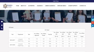 
                            2. Student Result and Progression - Atmiya University