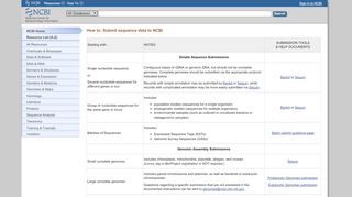 
                            4. Submit sequence data to NCBI - NIH