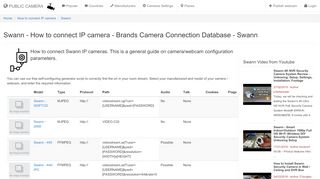 
                            9. Swann - How to connect IP camera - Brands Camera ...