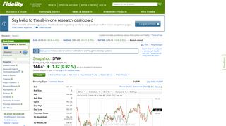 
                            11. SWK | Stock Snapshot - Fidelity
