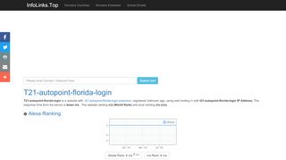 
                            8. T21-autopoint-florida-login | Linked At Least 57 Domains | IP ...