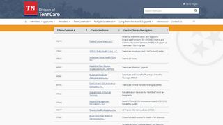 
                            8. TennCare Contracts - TN.gov