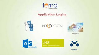 
                            7. Terna Login