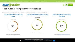 
                            6. Test: Adcuri Haftpflichtversicherung | BesserBerater