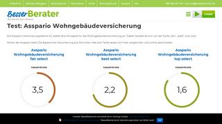 
                            4. Test: Asspario Wohngebäudeversicherung | BesserBerater