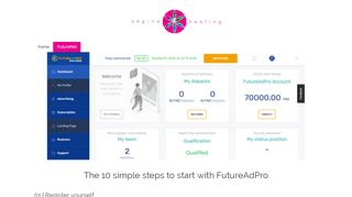 
                            4. The 10 simple steps to start with FutureAdPro