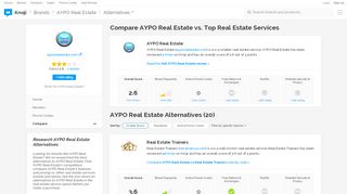 
                            7. The 20 Best Alternatives to AYPO Real Estate