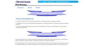 
                            3. The aims of this objective are: - Renesas Electronics