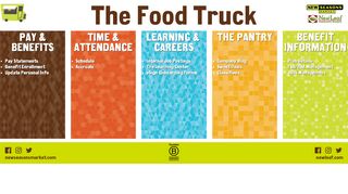 
                            7. The Food Truck