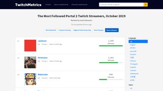 
                            3. The Most Followed Portal 2 Twitch Streamers, March 2019