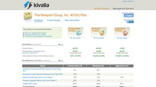 
                            5. The Newport Group, Inc. 401(K) Plan - 401k Asset ...