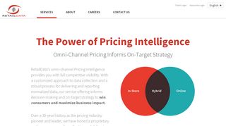 
                            4. The Power of Pricing Intelligence – Retail Data LLC