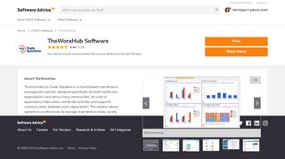 
                            4. TheWorxHub Software - 2019 Reviews, Pricing & Demo