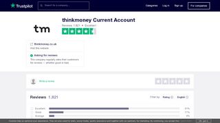 
                            8. thinkmoney Current Account Reviews | Read Customer Service ...