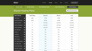 
                            1. ThisWebHost - Buy Shared Hosting